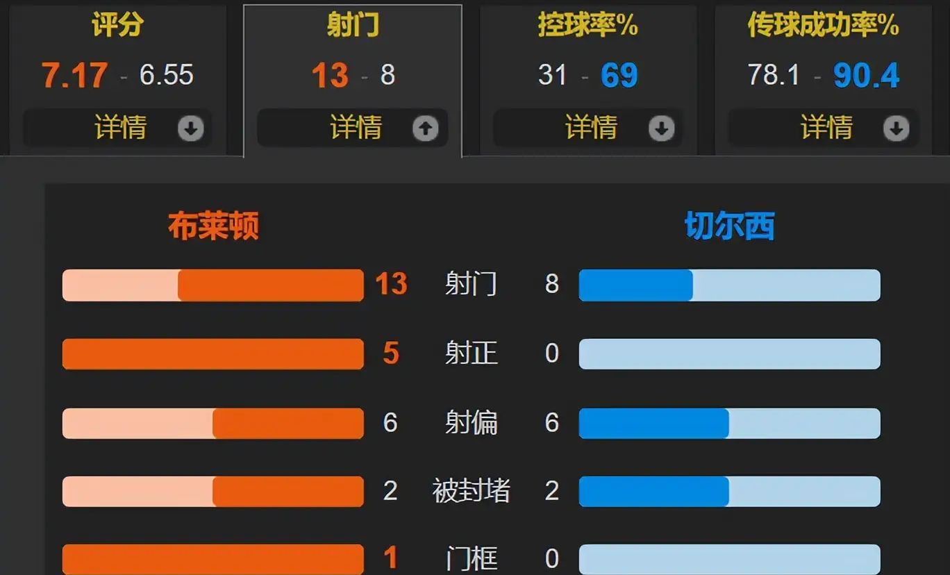 九游体育-包含里程碑夜！法兰克福单刀错失，欧超杯转会期刷纪录，话题不断，阵容厚度经受考验的词条