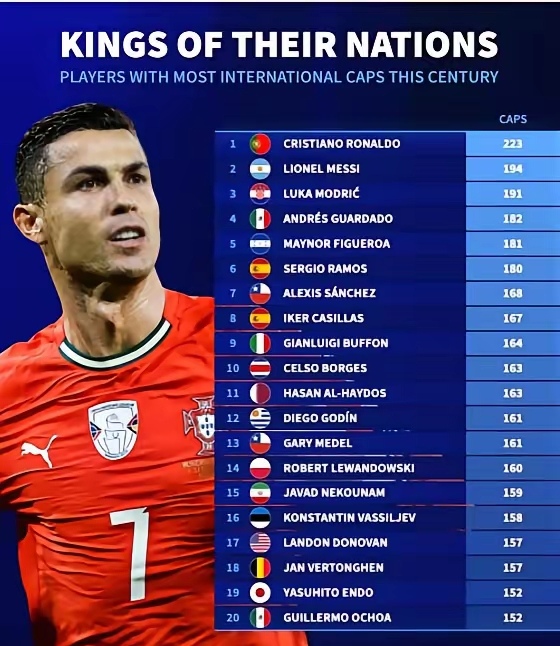 Jiuyou-关于C罗连续五场比赛得分超过比分优势明显，德国队挑战极限！的信息